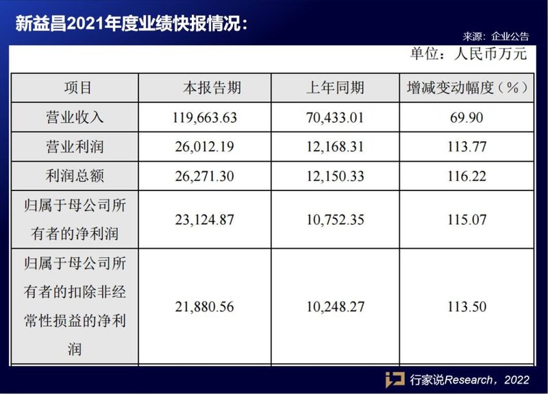 三家设备厂发布业绩快报，数据如何？