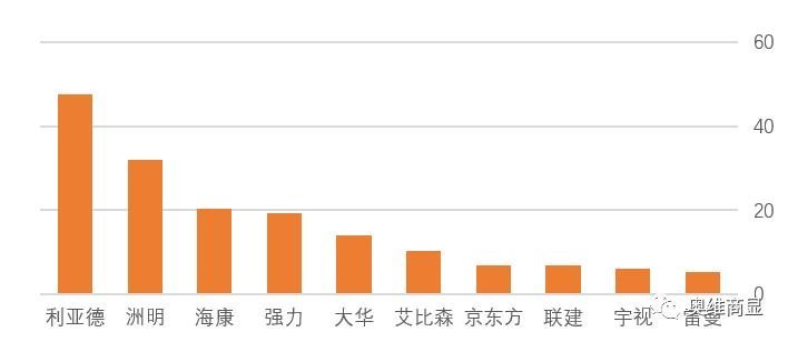 【热点剖析】共享冬奥机遇，预计2022年小间距LED同比增长20%，利亚德持续销冠