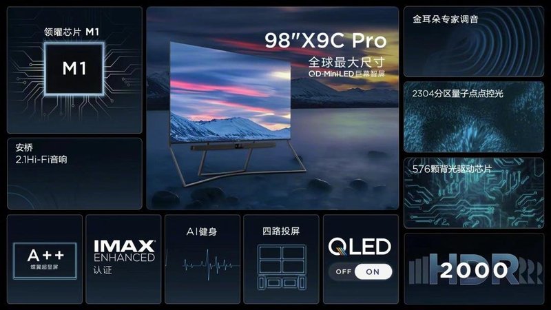TCL再携Mini LED出场！供应链都有谁？