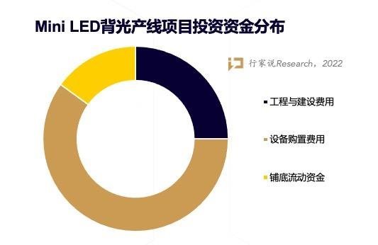 10亿元建背光产线，能跟得上苹果、三星Mini LED的需求吗？