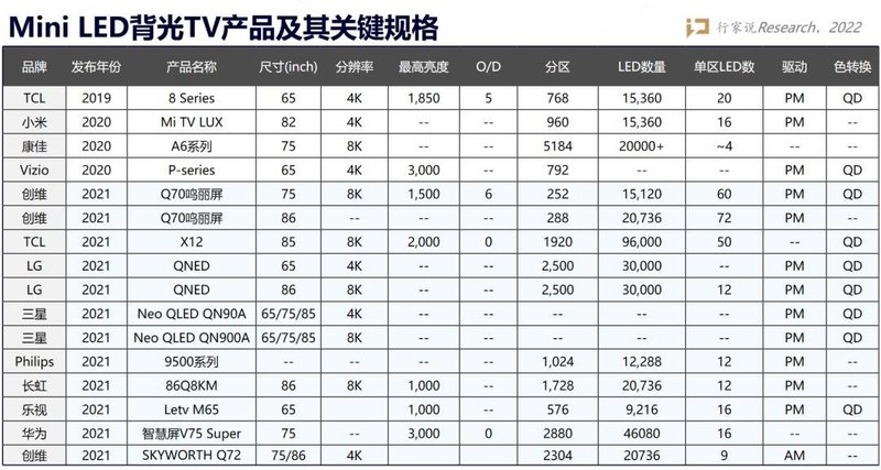 10亿元建背光产线，能跟得上苹果、三星Mini LED的需求吗？
