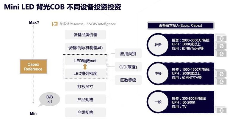 10亿元建背光产线，能跟得上苹果、三星Mini LED的需求吗？