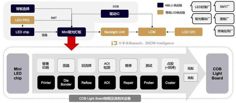 10亿元建背光产线，能跟得上苹果、三星Mini LED的需求吗？