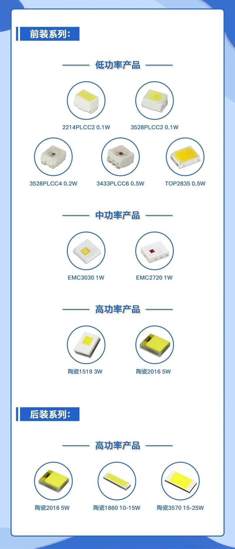 新能源汽车市场大热，国星光电车用LED优势凸显