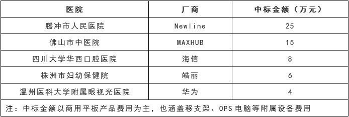 2022年智慧协同推动商用平板销量预计达到70万台，增长31.3%