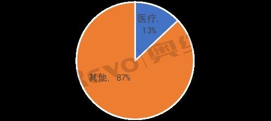 2022年智慧协同推动商用平板销量预计达到70万台，增长31.3%