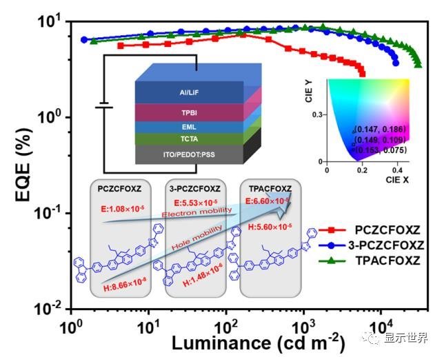 青科大薛善锋团队【AFM】有机电致蓝色荧光材料与OLED器件