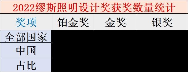 2022缪斯设计奖17个获奖中国照明设计作品大赏