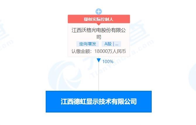 又有新进度！瑞丰投产在即，沃格1.8亿成立子公司