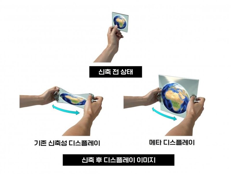 最多可拉伸 25%！韩国开发出可拉伸 Micro LED技术