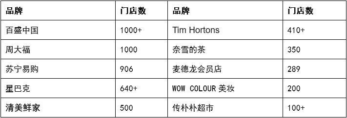 【热点剖析】聚焦两会，政策利好零售市场，预计2022年数字标牌同比增长9.6%