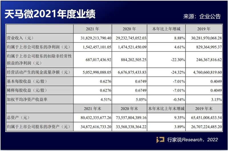 四大面板厂都有新动作！分别看向了这些方向