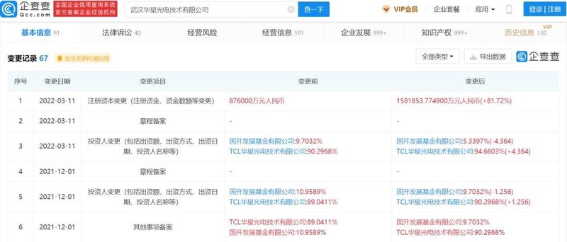 四大面板厂都有新动作！分别看向了这些方向
