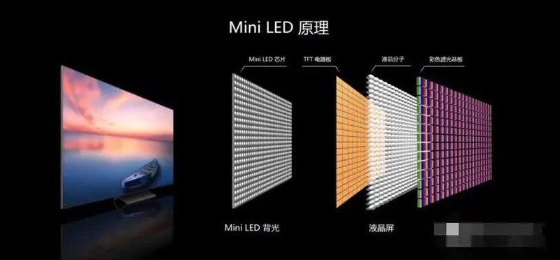 闻泰科技进军Mini/Micro-LED，首批样品客户正在测试