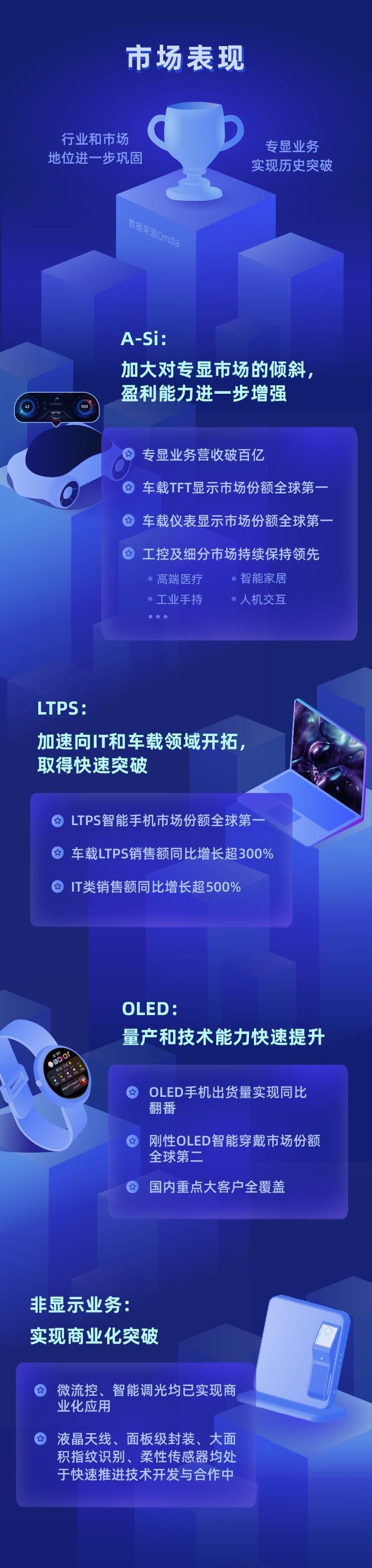 一图读懂深天马A 2021年度报告