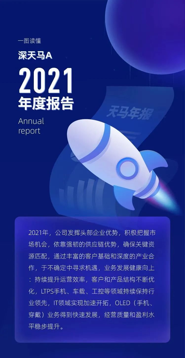 一图读懂深天马A 2021年度报告