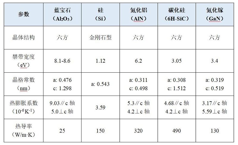 材料深一度|UV LED衬底材料对比解析