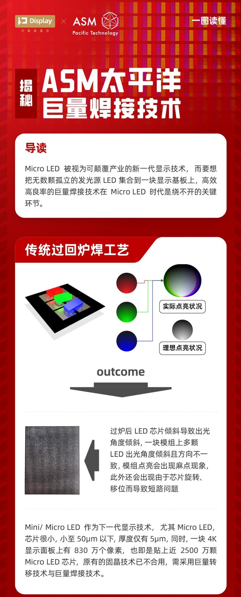 一图读懂 | 揭秘ASM太平洋巨量焊接技术