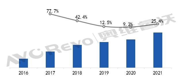 【热点剖析】激光投影工程市场成优质赛道，2021年光峰科技排名前三