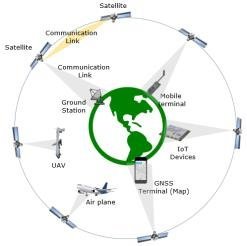全球首富要“单挑”普京！武器是氮化镓？