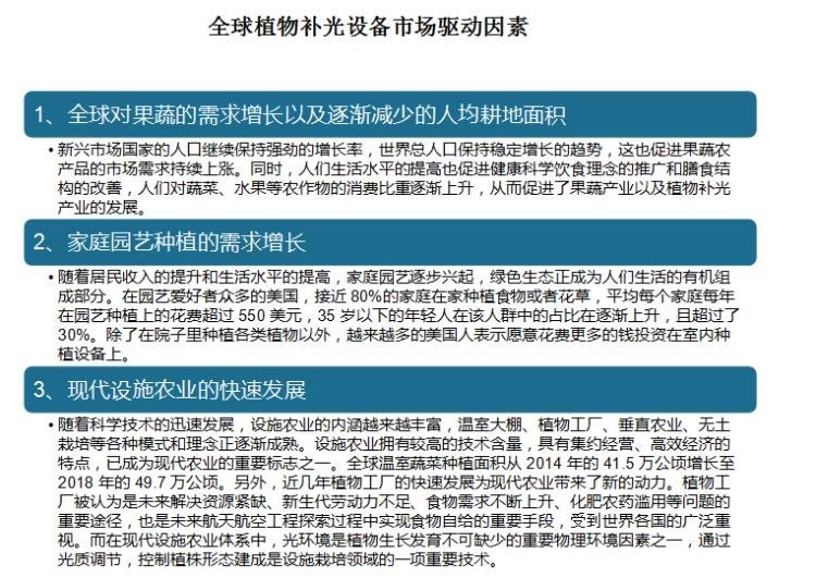 全球植物照明市场报告：预计2024年市场规模到115亿美元