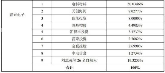 年产36万片！又一碳化硅项目将封顶