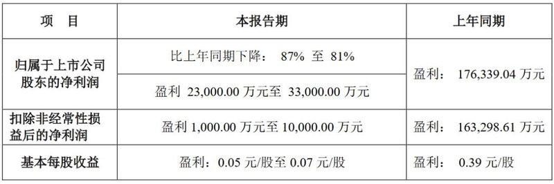 兆驰股份最新公告：深圳国资称控股股东及实际控制人