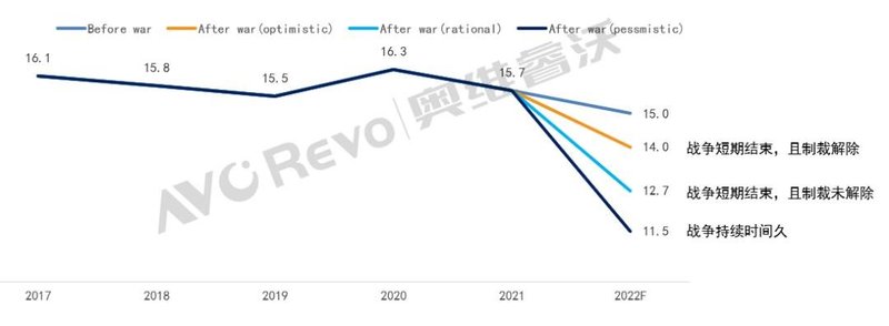 【热点剖析】亏损风险加剧，面板厂考虑Q2下调稼动率