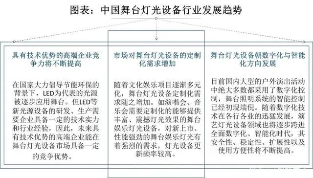 2022中国舞台灯光设备市场报告