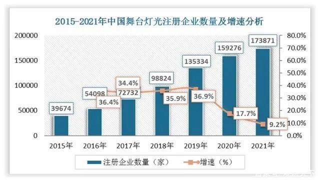 2022中国舞台灯光设备市场报告