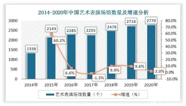 2022中国舞台灯光设备市场报告