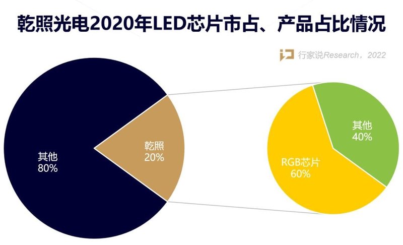 海信视像增持乾照成二股东，释放了什么重大信号？