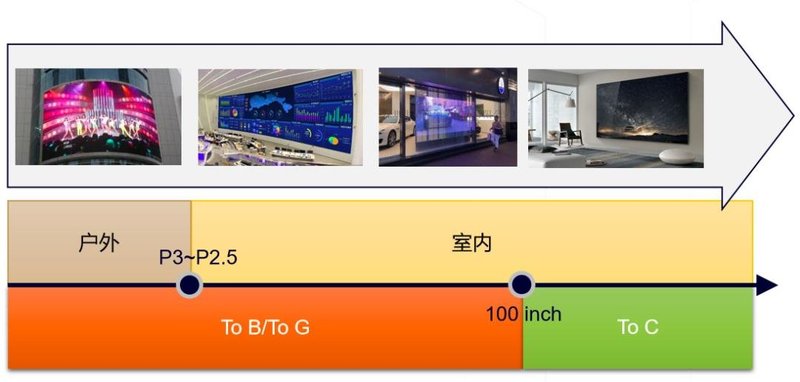 海信视像增持乾照成二股东，释放了什么重大信号？