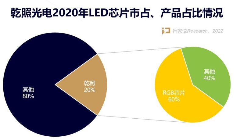 海信视像成乾照最大股东！未来或继续增持