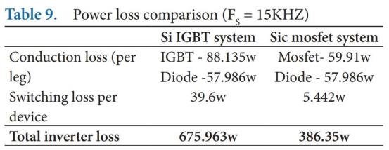 雄安电站采用国产SiC！电网需求比汽车还大