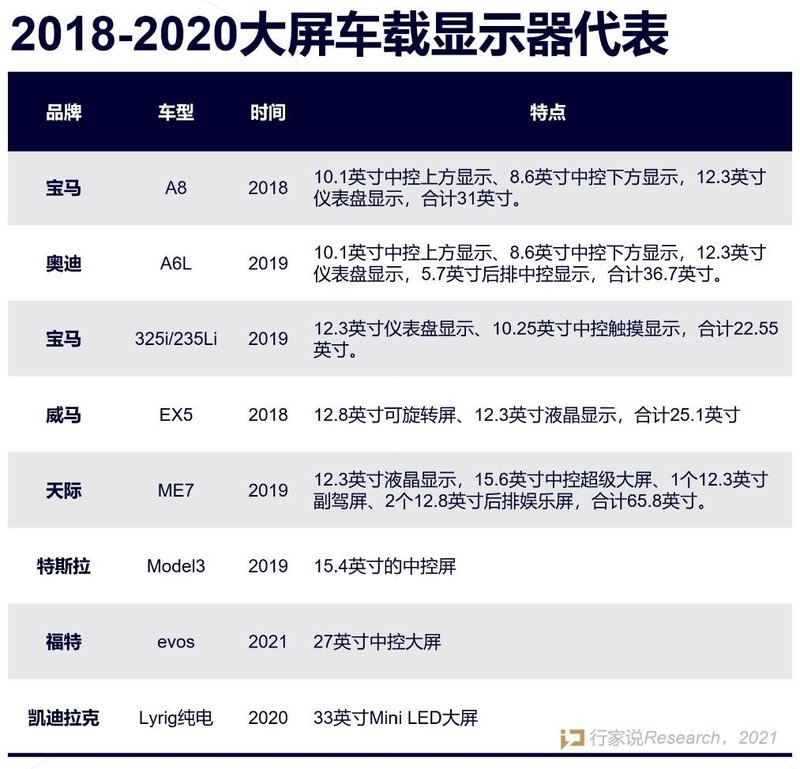 未来可期！为何Mini车载显示是蕴藏潜力的蓝海市场？