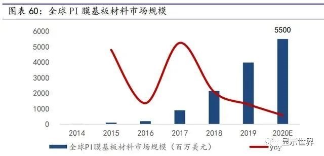 奥来德研究报告：OLED有机材料与应用部件龙头