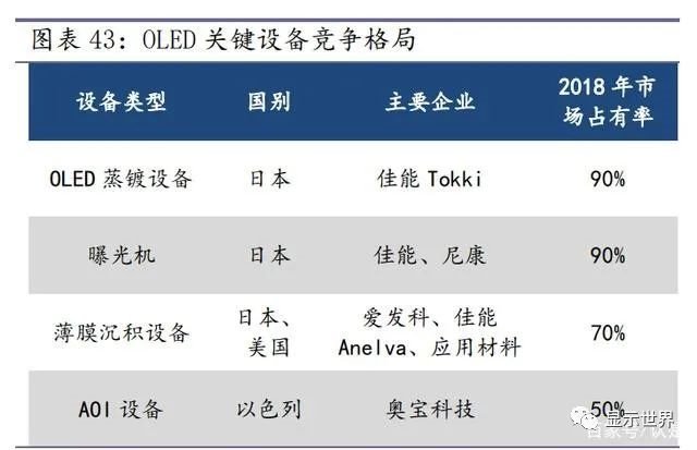 奥来德研究报告：OLED有机材料与应用部件龙头