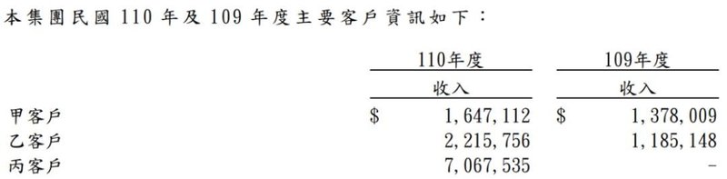 LED产品涨幅超80%！富采、士兰微发布2021年报