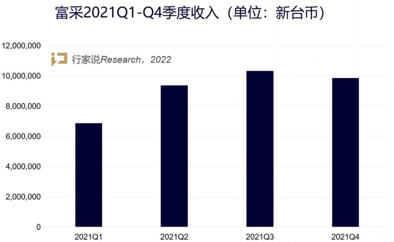 LED产品涨幅超80%！富采、士兰微发布2021年报