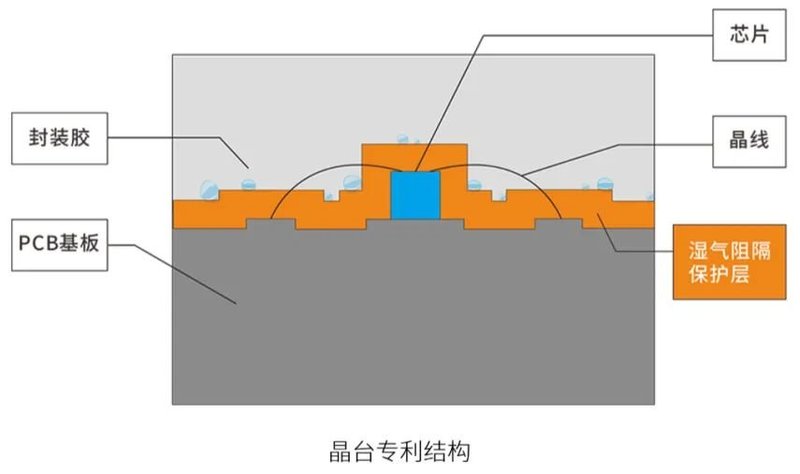 晶台新品发布 | SMD LED向「更小」点间距迈进