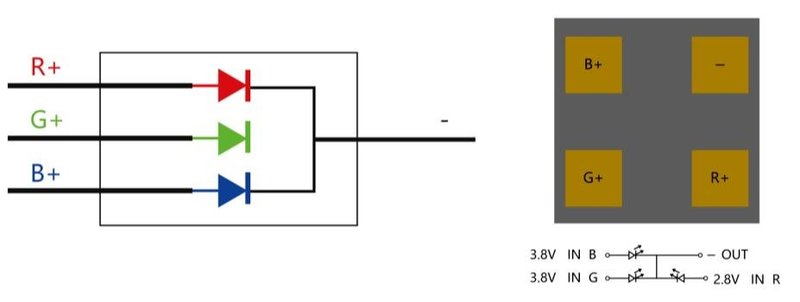 晶台新品发布 | SMD LED向「更小」点间距迈进