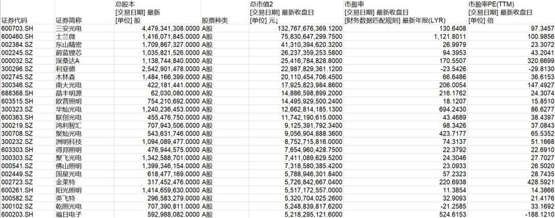 节能照明行业研究报告