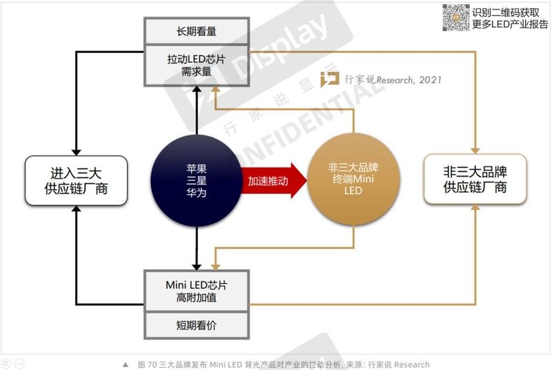 三年10%渗透率？《2021Mini LED背光发展白皮书》精简版下载