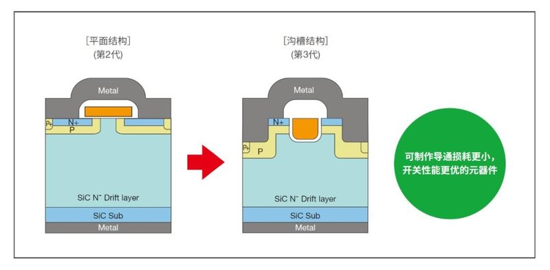 吉利、纬湃等众多车企都在用！这款SiC MOS为何这么强？
