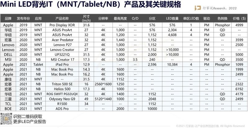 Mini LED订单金额最新披露！三安光电进展有多快？