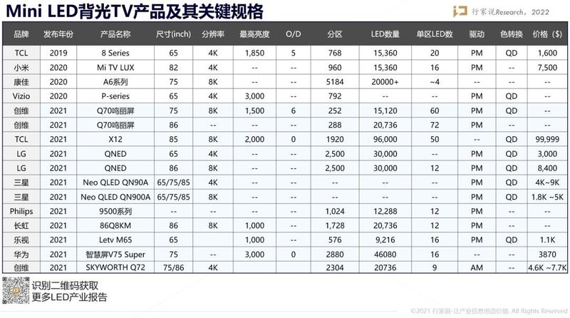 Mini LED订单金额最新披露！三安光电进展有多快？