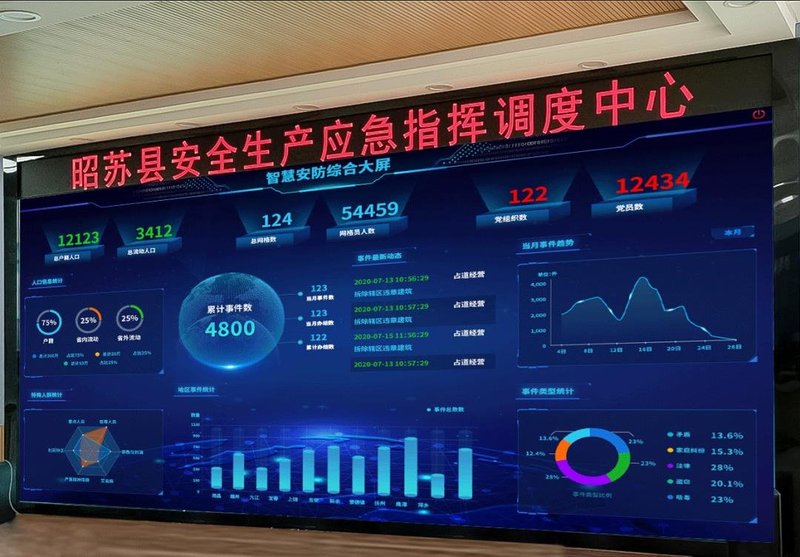 “东数西算”全面启动，数据中心大规模建设