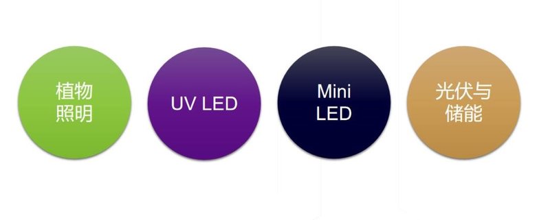 “内卷”的LED封装，木林森凭何实现净利倍增？