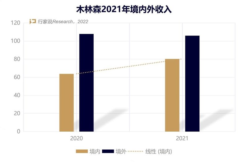 “内卷”的LED封装，木林森凭何实现净利倍增？